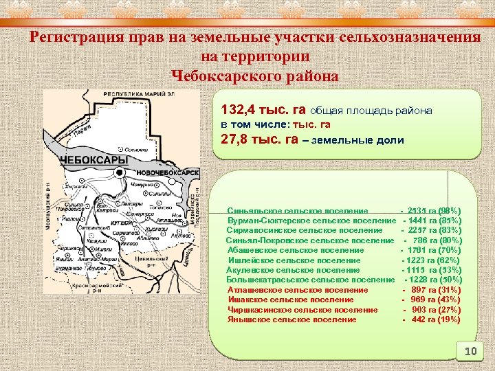 Регистрация прав на земельные участки сельхозназначения на территории Чебоксарского района 132, 4 тыс. га