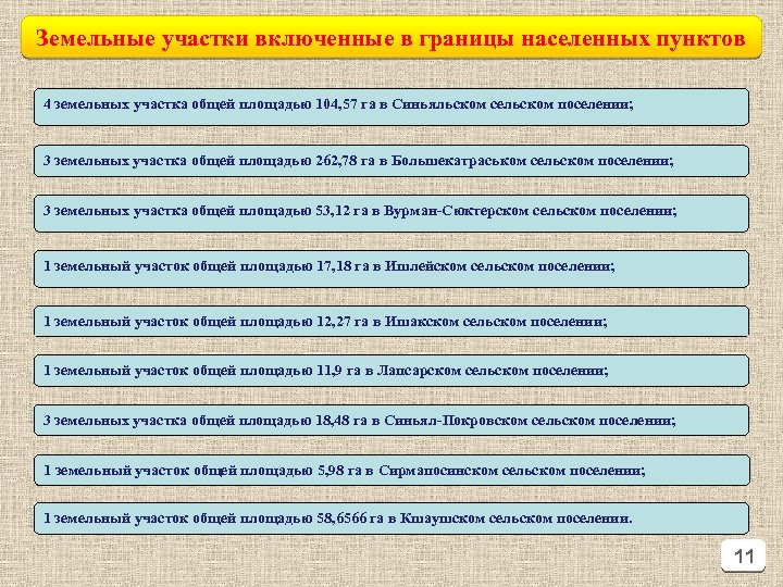 Земельные участки включенные в границы населенных пунктов 4 земельных участка общей площадью 104, 57