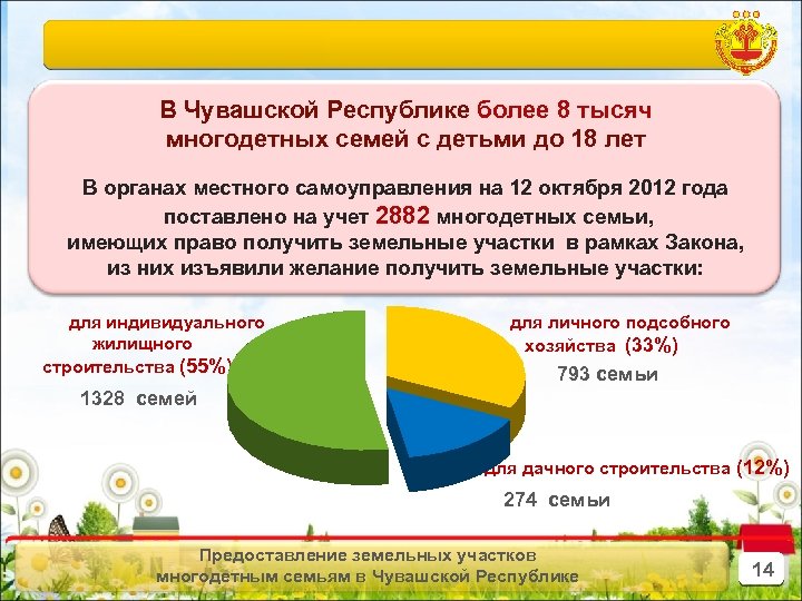 В Чувашской Республике более 8 тысяч многодетных семей с детьми до 18 лет В