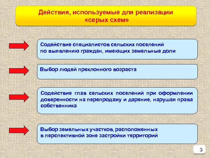 Действия, используемые для реализации «серых схем» Содействие специалистов сельских поселений по выявлению граждан, имеющих