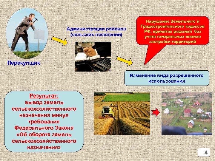 Администрации районов (сельских поселений) Нарушение Земельного и Градостроительного кодексов РФ, принятие решений без учета