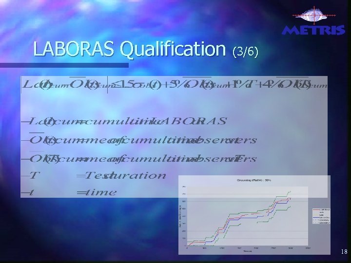 LABORAS Qualification (3/6) 18 