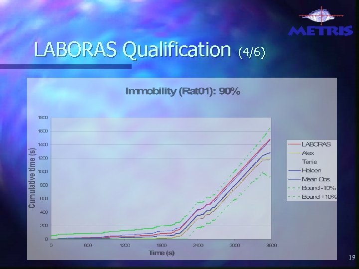 LABORAS Qualification (4/6) 19 