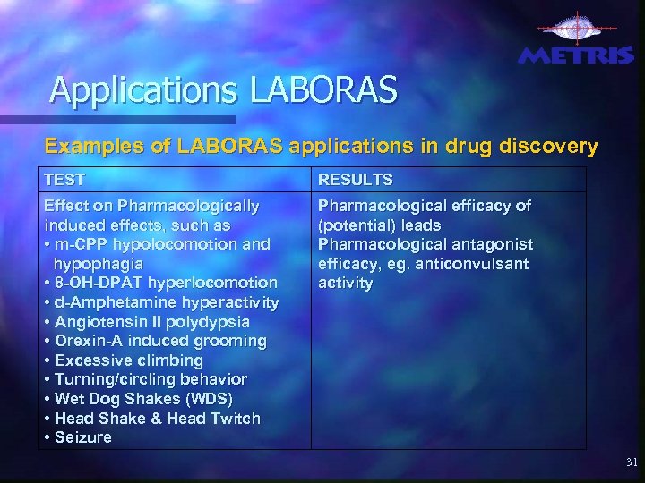 Applications LABORAS Examples of LABORAS applications in drug discovery TEST RESULTS Effect on Pharmacologically