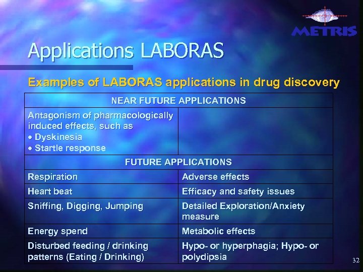 Applications LABORAS Examples of LABORAS applications in drug discovery NEAR FUTURE APPLICATIONS Antagonism of