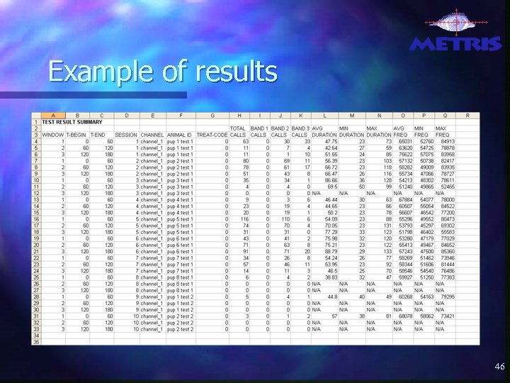 Example of results 46 