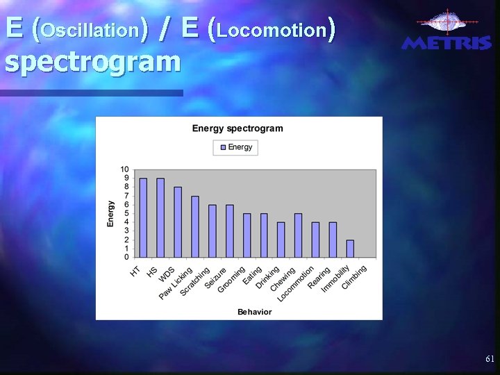 E (Oscillation) / E (Locomotion) spectrogram 61 