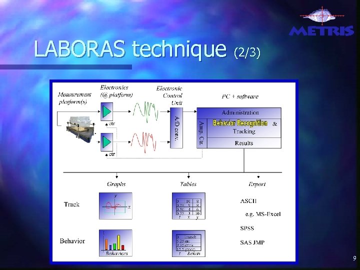 LABORAS technique (2/3) 9 