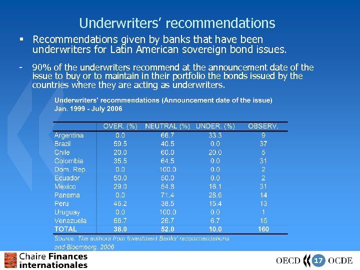 Underwriters’ recommendations § Recommendations given by banks that have been underwriters for Latin American