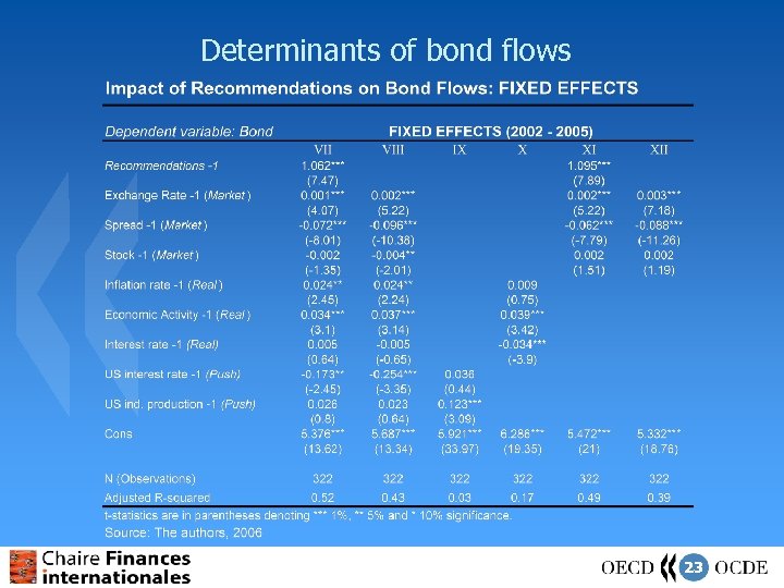 Determinants of bond flows 23 
