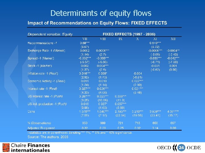 Determinants of equity flows 24 