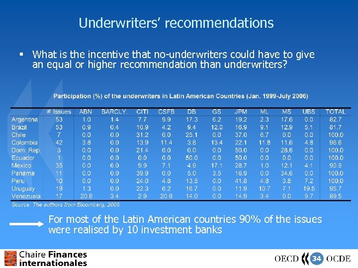 Underwriters’ recommendations § What is the incentive that no-underwriters could have to give an