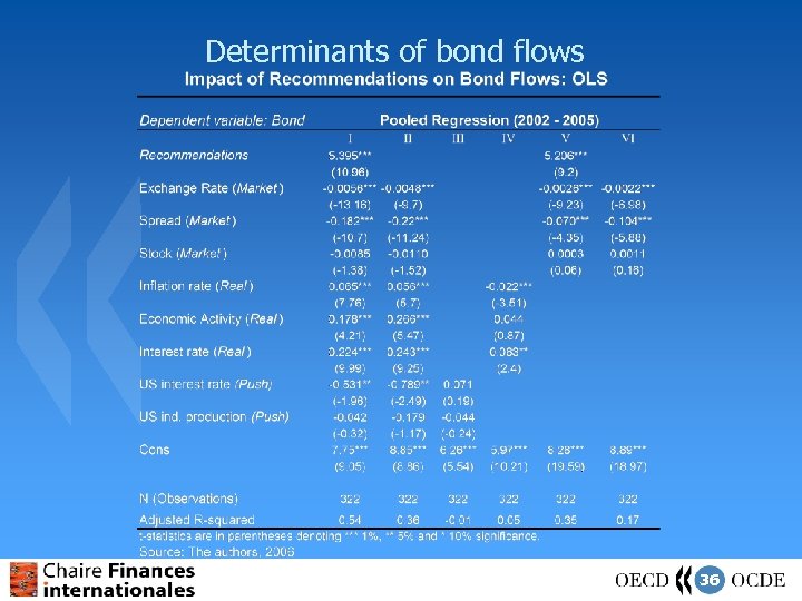 Determinants of bond flows 36 