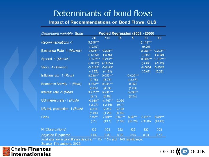 Determinants of bond flows 37 