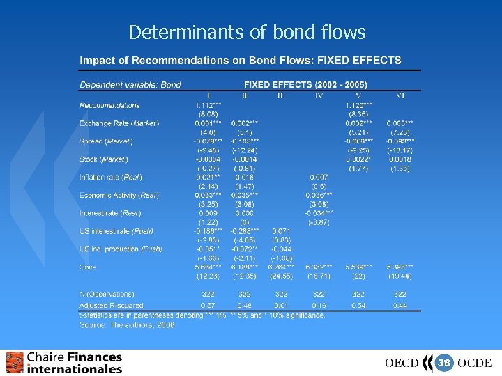 Determinants of bond flows 38 