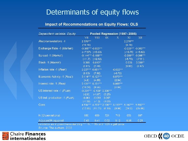 Determinants of equity flows 40 