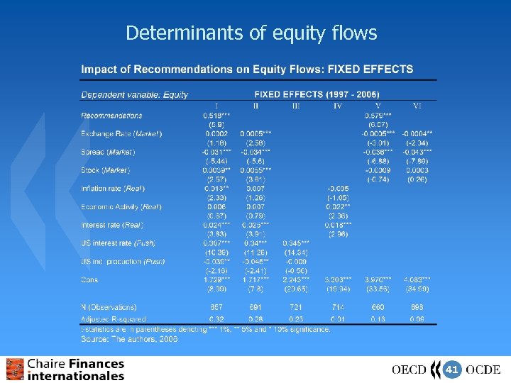 Determinants of equity flows 41 