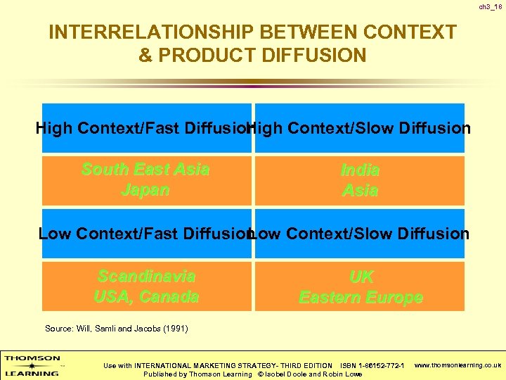 ch 3_18 INTERRELATIONSHIP BETWEEN CONTEXT & PRODUCT DIFFUSION High Context/Fast Diffusionigh Context/Slow Diffusion H