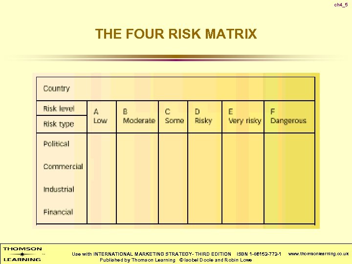 ch 4_5 THE FOUR RISK MATRIX Use with INTERNATIONAL MARKETING STRATEGY- THIRD EDITION ISBN