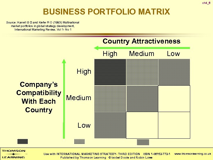 ch 4_6 BUSINESS PORTFOLIO MATRIX Source: Harrell G D and Kiefer R O (1993)