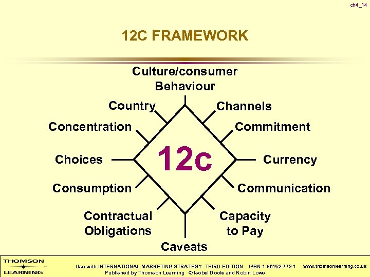 ch 4_14 12 C FRAMEWORK Culture/consumer Behaviour Country Channels Concentration Choices Commitment 12 c