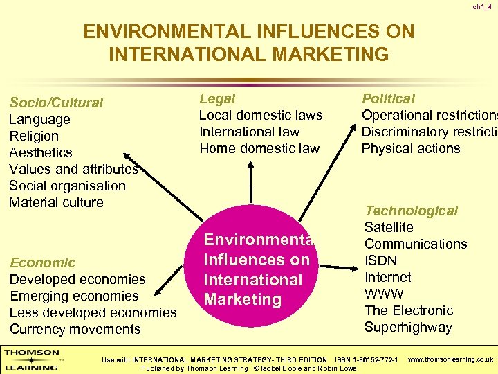 ch 1_4 ENVIRONMENTAL INFLUENCES ON INTERNATIONAL MARKETING Socio/Cultural Language Religion Aesthetics Values and attributes
