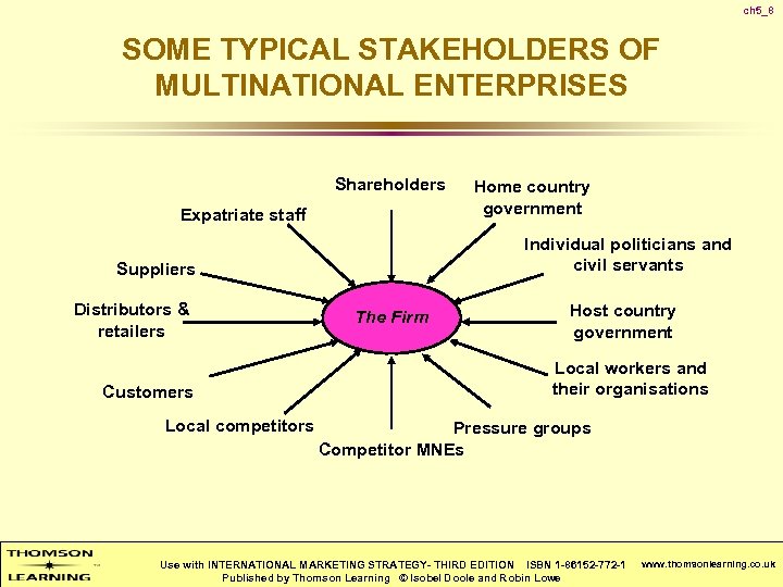 ch 5_8 SOME TYPICAL STAKEHOLDERS OF MULTINATIONAL ENTERPRISES Shareholders Expatriate staff Individual politicians and