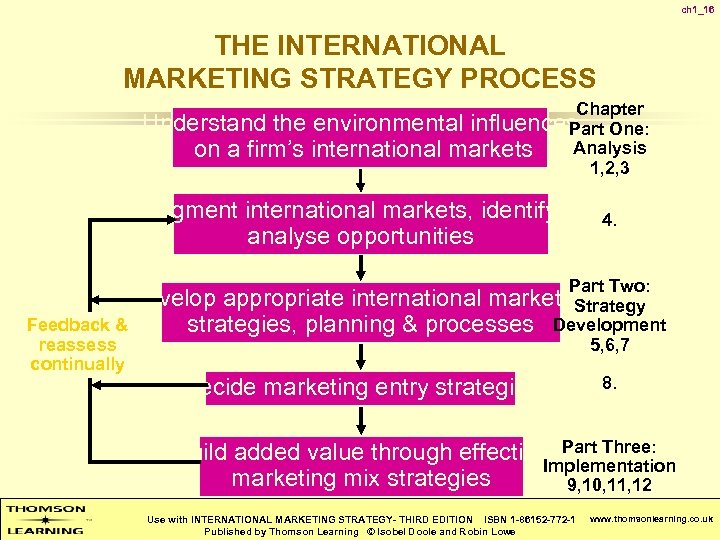 ch 1_16 THE INTERNATIONAL MARKETING STRATEGY PROCESS Chapter Understand the environmental influences One: Part
