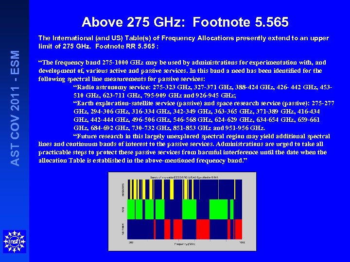 AST COV 2011 - ESM Above 275 GHz: Footnote 5. 565 The International (and