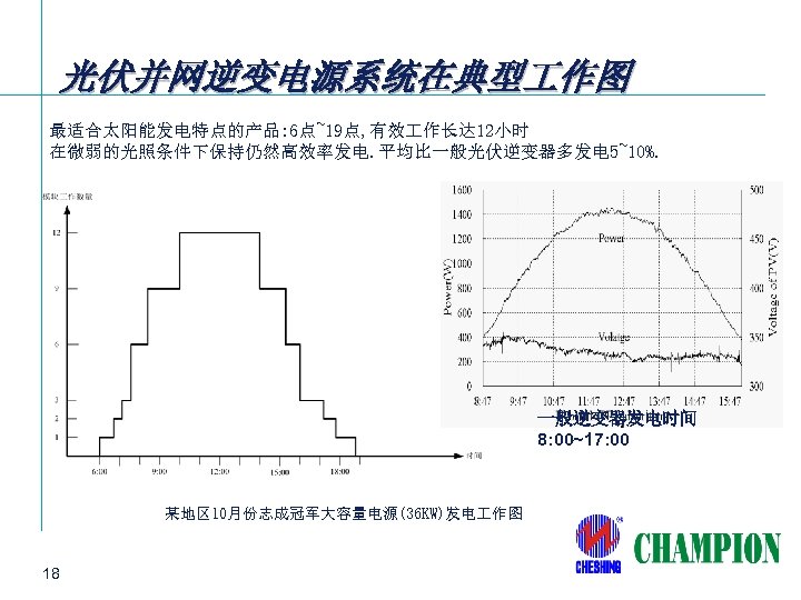 光伏并网逆变电源系统在典型 作图 最适合太阳能发电特点的产品: 6点~19点, 有效 作长达 12小时 在微弱的光照条件下保持仍然高效率发电. 平均比一般光伏逆变器多发电 5~10%. 一般逆变器发电时间 8: 00~17: 00