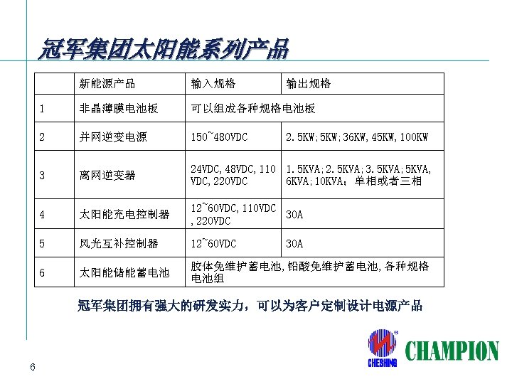 冠军集团太阳能系列产品 新能源产品 输入规格 输出规格 1 非晶薄膜电池板 可以组成各种规格电池板 2 并网逆变电源 150~480 VDC 3 离网逆变器 24