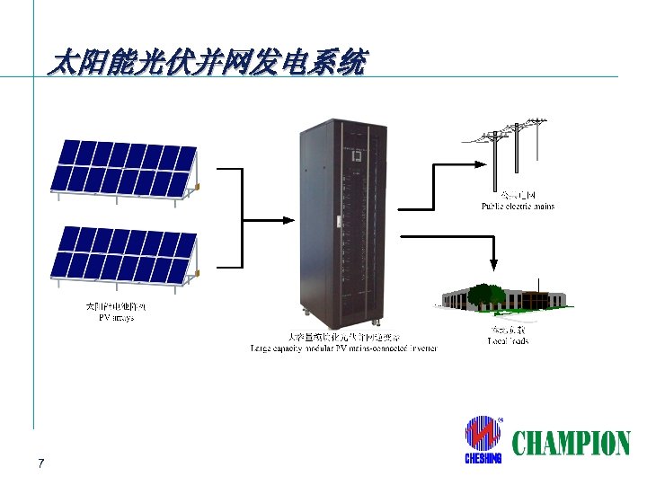太阳能光伏并网发电系统 7 Emerson Confidential 