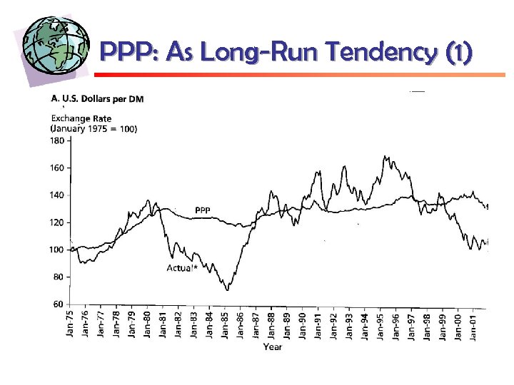 PPP: As Long-Run Tendency (1) 