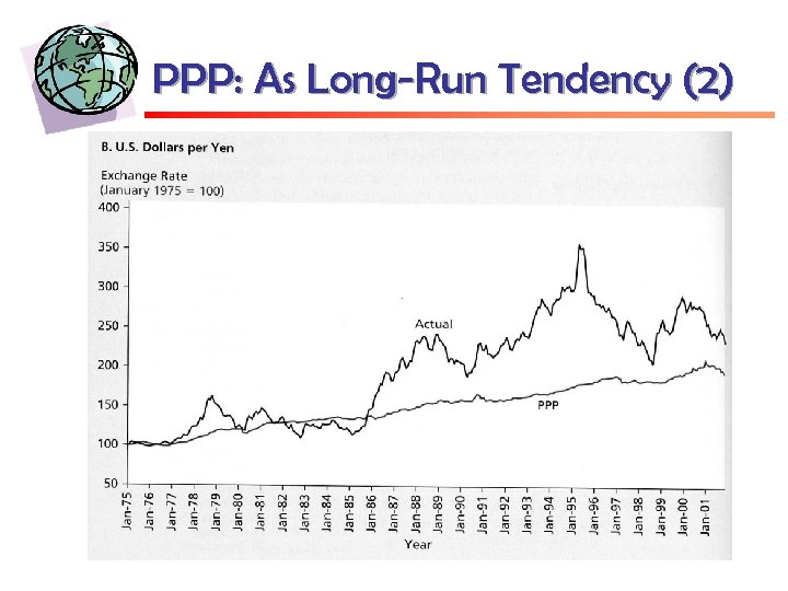 PPP: As Long-Run Tendency (2) 