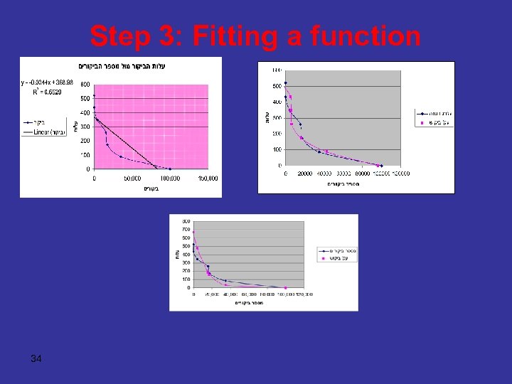 Step 3: Fitting a function 34 