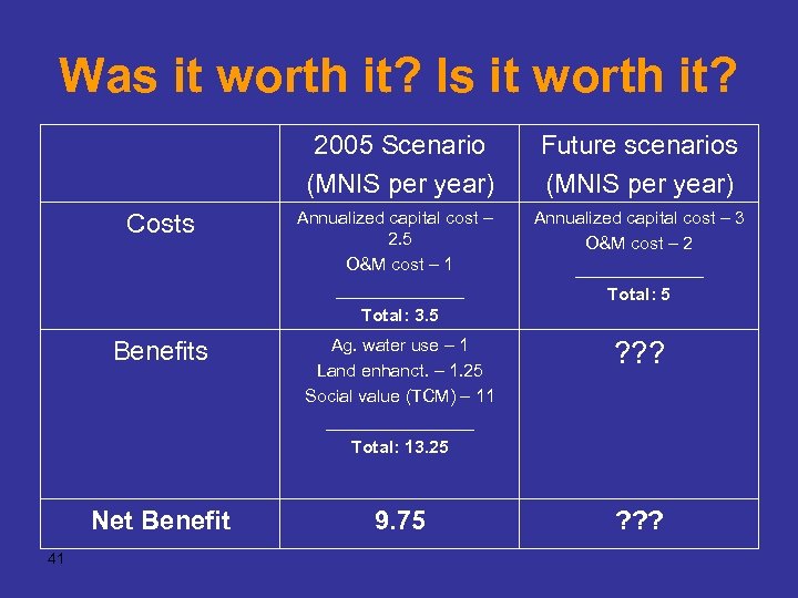 Was it worth it? Is it worth it? 2005 Scenario (MNIS per year) Costs