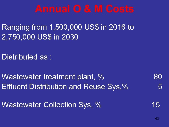 Annual O & M Costs Ranging from 1, 500, 000 US$ in 2016 to