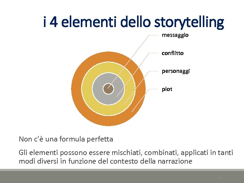 i 4 elementi dello storytelling messaggio conflitto personaggi plot Non c’è una formula perfetta