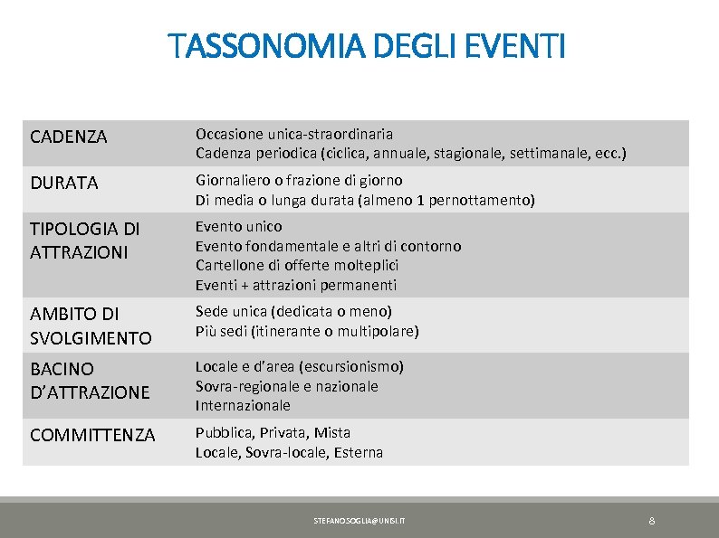 TASSONOMIA DEGLI EVENTI CADENZA Occasione unica-straordinaria Cadenza periodica (ciclica, annuale, stagionale, settimanale, ecc. )