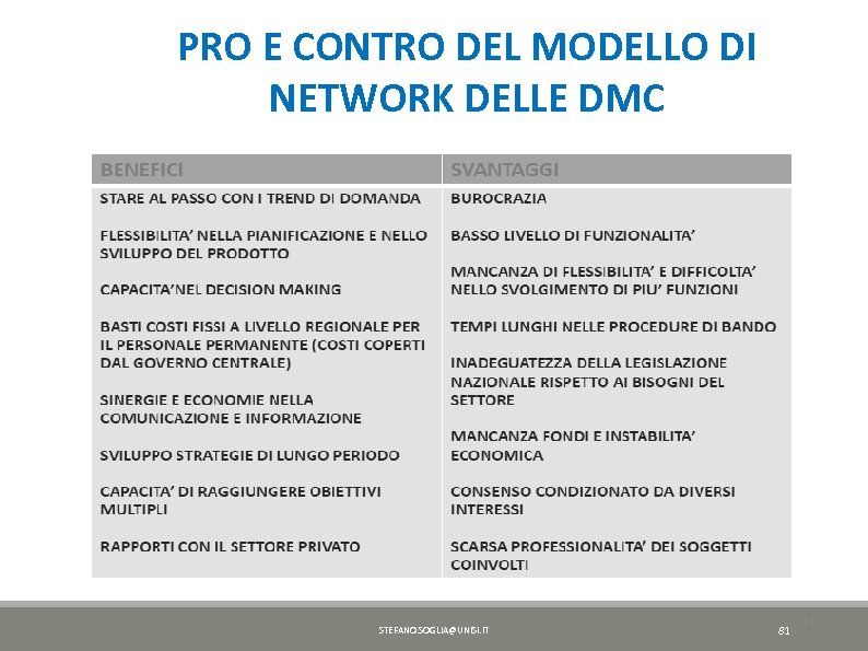PRO E CONTRO DEL MODELLO DI NETWORK DELLE DMC STEFANO. SOGLIA@UNISI. IT 81 81