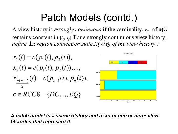 Patch Models (contd. ) A view history is strongly continuous if the cardinality, n,