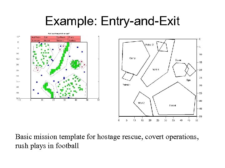 Example: Entry-and-Exit Basic mission template for hostage rescue, covert operations, rush plays in football