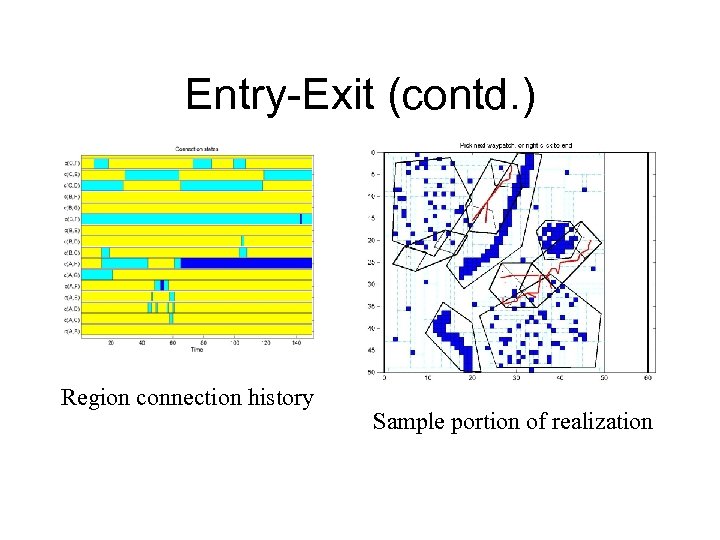 Entry-Exit (contd. ) Region connection history Sample portion of realization 