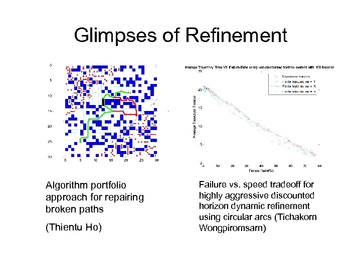 Glimpses of Refinement Algorithm portfolio approach for repairing broken paths (Thientu Ho) Failure vs.