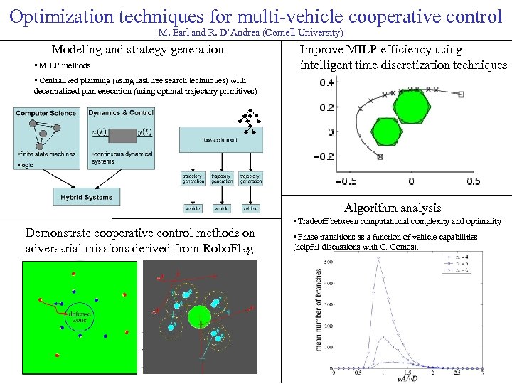 Optimization techniques for multi-vehicle cooperative control M. Earl and R. D’Andrea (Cornell University) Modeling