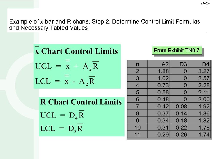 9 A-24 Example of x-bar and R charts: Step 2. Determine Control Limit Formulas