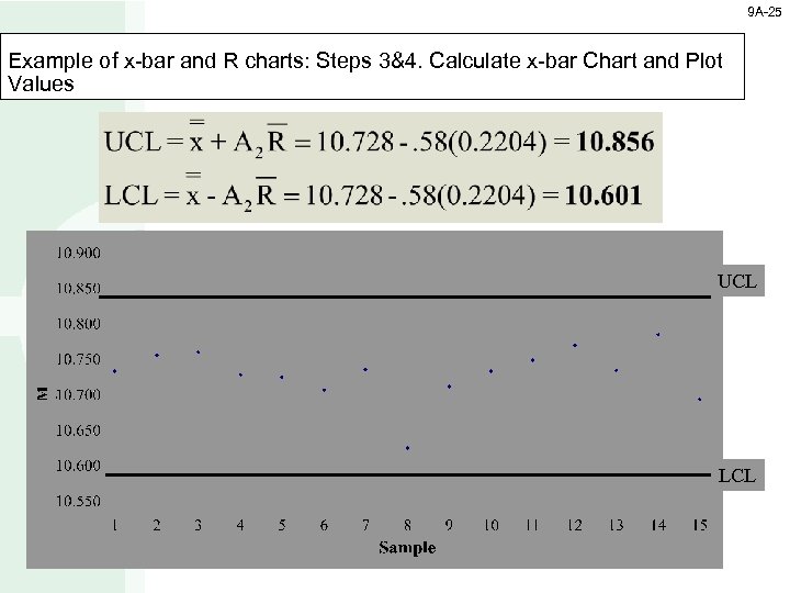 9 A-25 Example of x-bar and R charts: Steps 3&4. Calculate x-bar Chart and