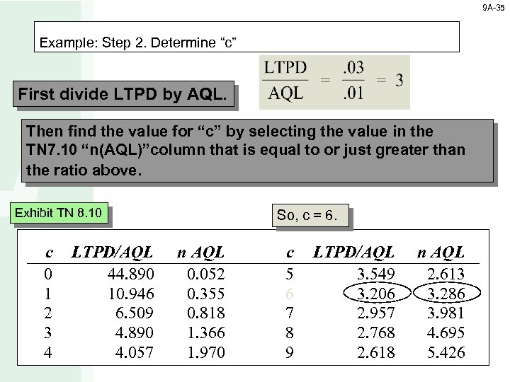 9 A-35 Example: Step 2. Determine “c” First divide LTPD by AQL. Then find