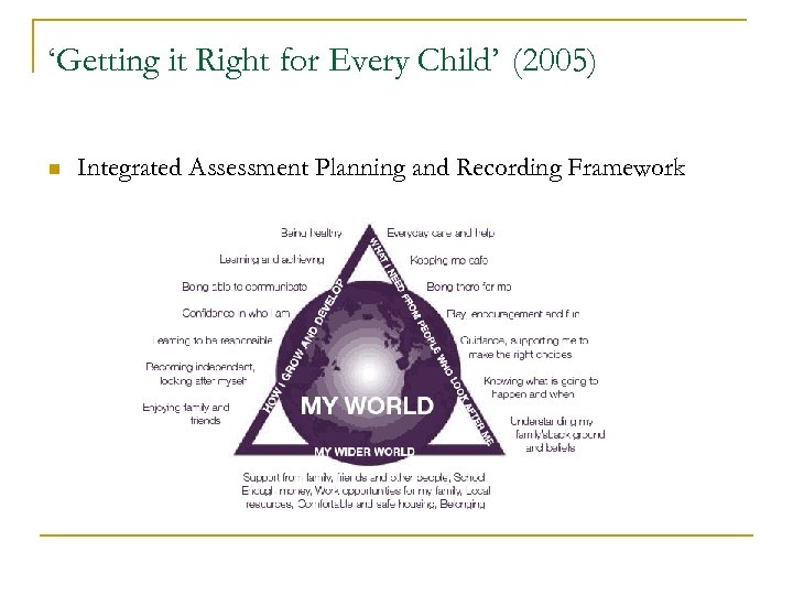 ‘Getting it Right for Every Child’ (2005) n Integrated Assessment Planning and Recording Framework