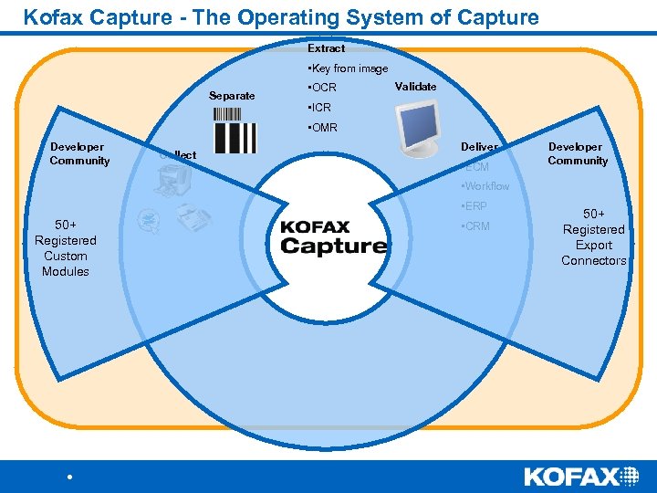 Kofax Capture - The Operating System of Capture Extract • Key from image Separate